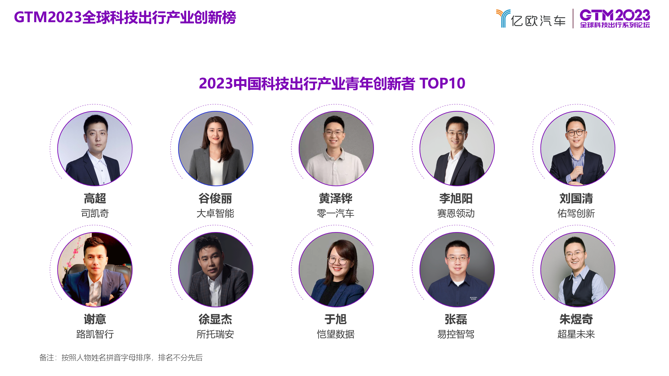 “2023中國科技出行產業青年創新者 TOP10”榜單正式發布